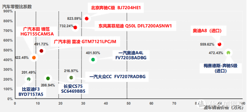 国产C级823.59% 最新零整比数据公布 买的起还修的起吗？