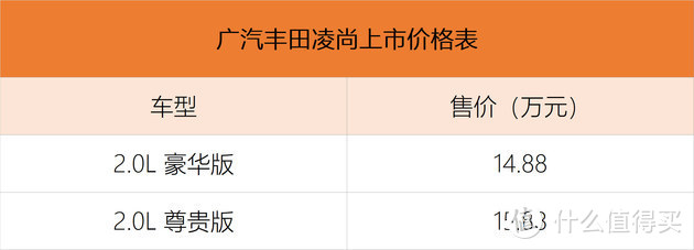 2.0L大排量+更大空间 广汽丰田凌尚值不值得入手？