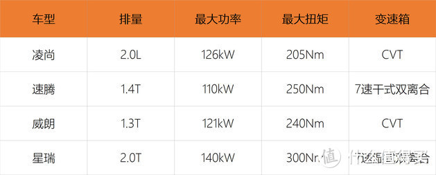 2.0L大排量+更大空间 广汽丰田凌尚值不值得入手？