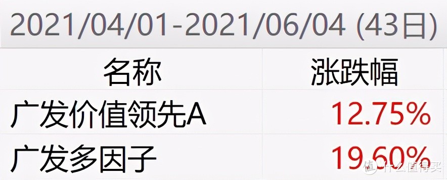 2021上半年业绩top10基金清单（重点聊聊top1和top2）