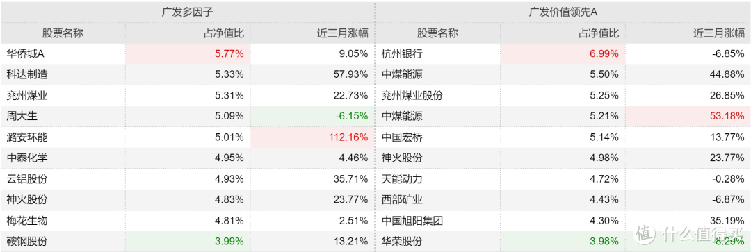 2021上半年业绩top10基金清单（重点聊聊top1和top2）