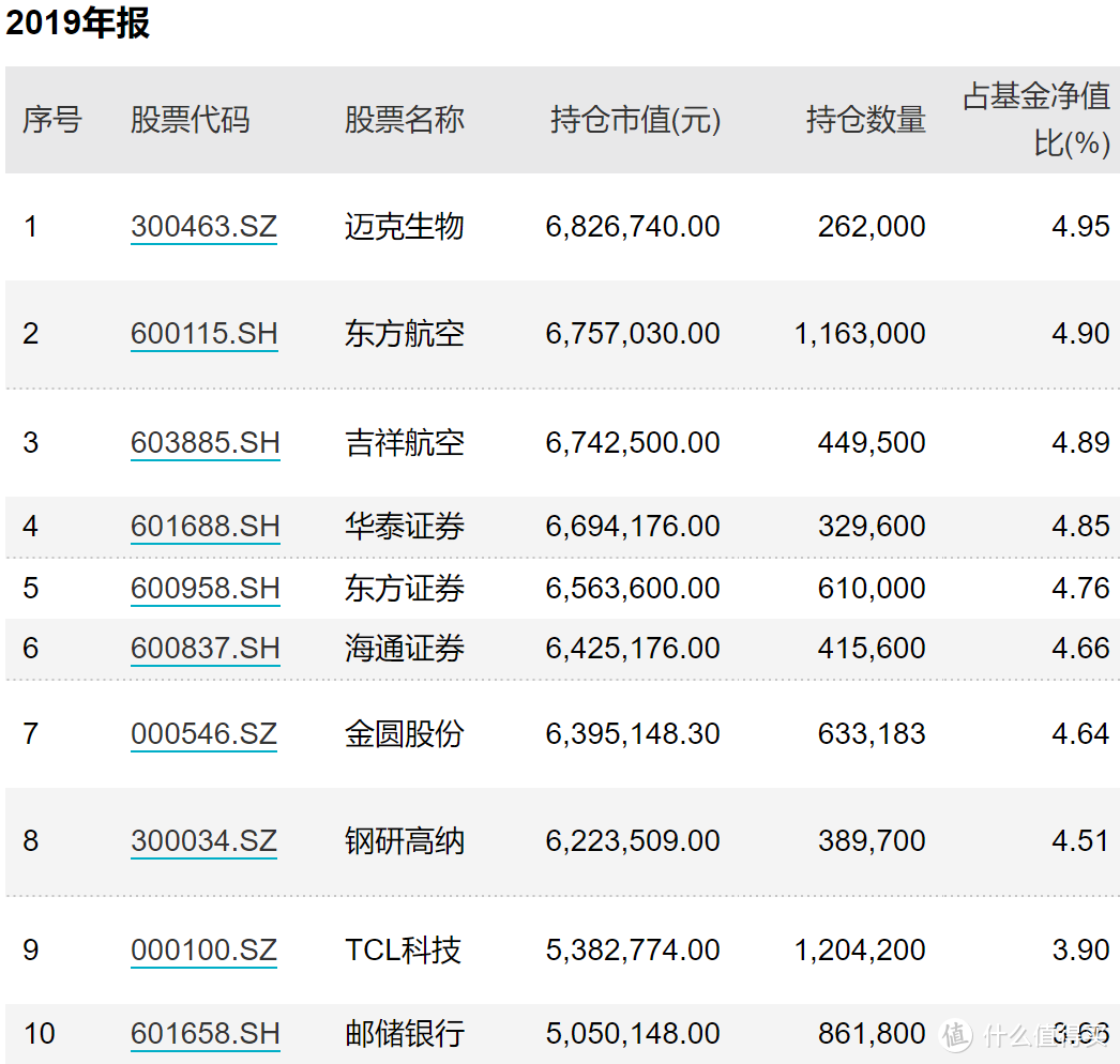 2021上半年业绩top10基金清单（重点聊聊top1和top2）