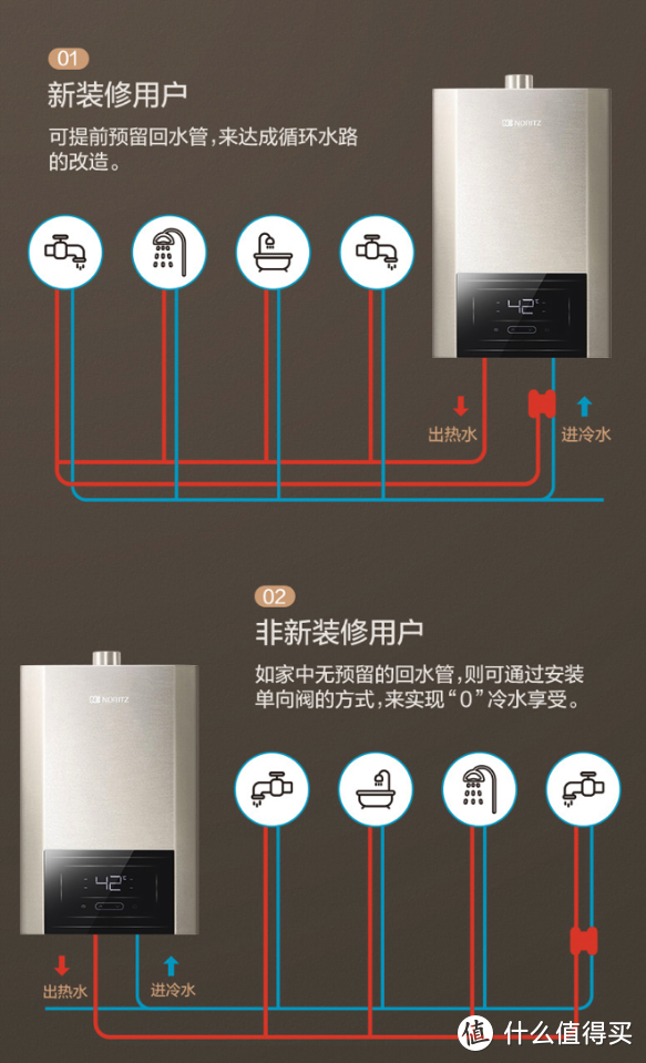 新房装修厨房热水器怎么选？贴心攻略来教你