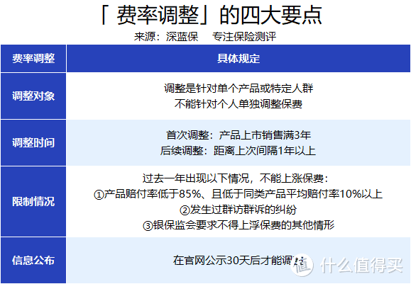 终身保证续保的医疗险有哪些？有了保终身的医疗险，就不用买重疾险了？