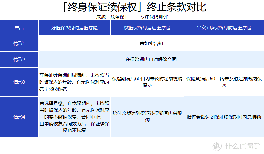 终身保证续保的医疗险有哪些？有了保终身的医疗险，就不用买重疾险了？