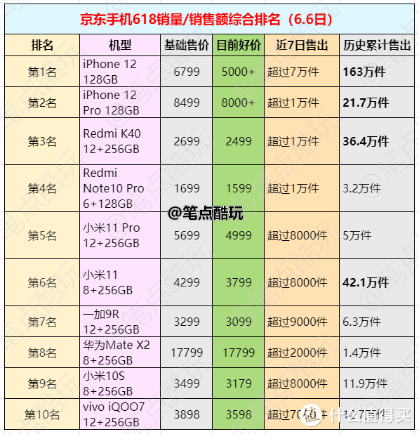 苹果钉子户诞生：iPhone6S也能升iOS15！电池不抗用咋办？