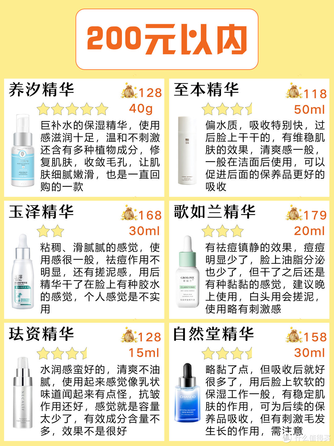 无论你是学生党还是上班族，一定不能错过，不同价格的36款精华