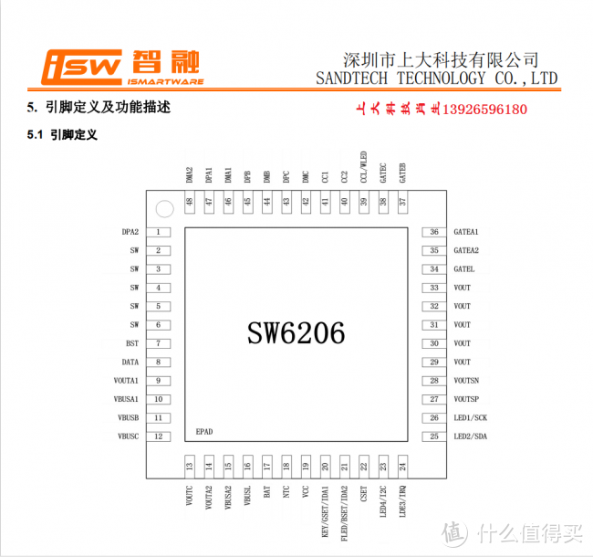 SW6206和SW6208支持22.5W输出的全协议移动电源方案