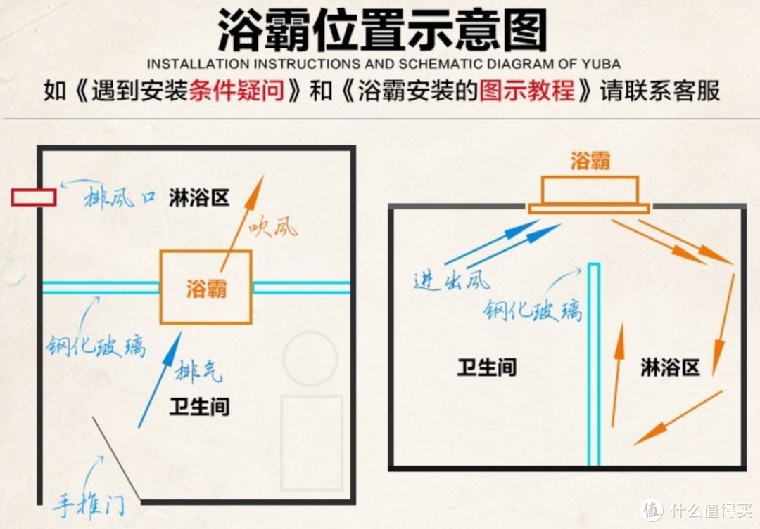 装修小白必看，少走弯路浴霸、前置净水好物实战篇