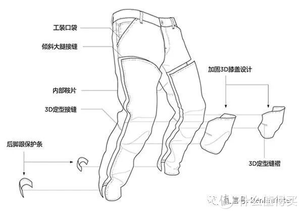 种草指南：顶级牛仔品牌八款最畅销牛仔裤