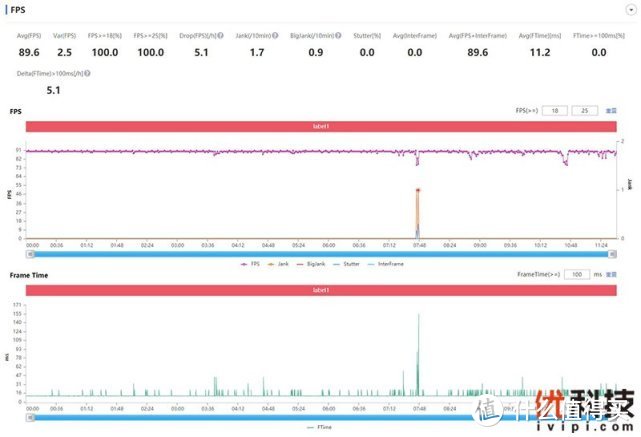 高刷LCD屏加持 iQOO Neo5 活力版优科技全面评测