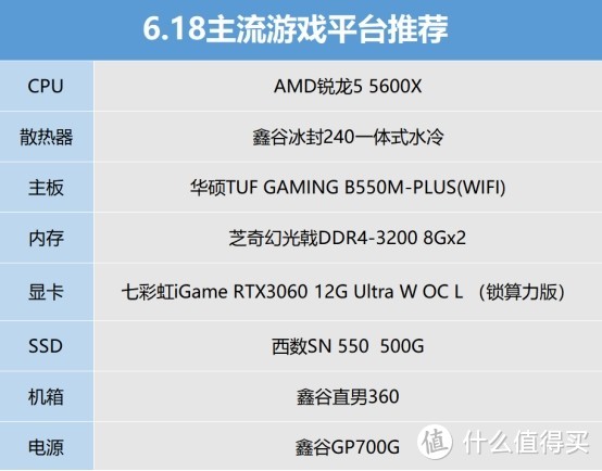 6.18装机：锐龙5 5600X+RTX 3060主流游戏平台推荐