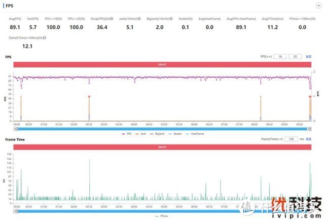 高刷LCD屏加持 iQOO Neo5 活力版优科技全面评测