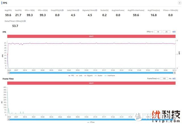 高刷LCD屏加持 iQOO Neo5 活力版优科技全面评测