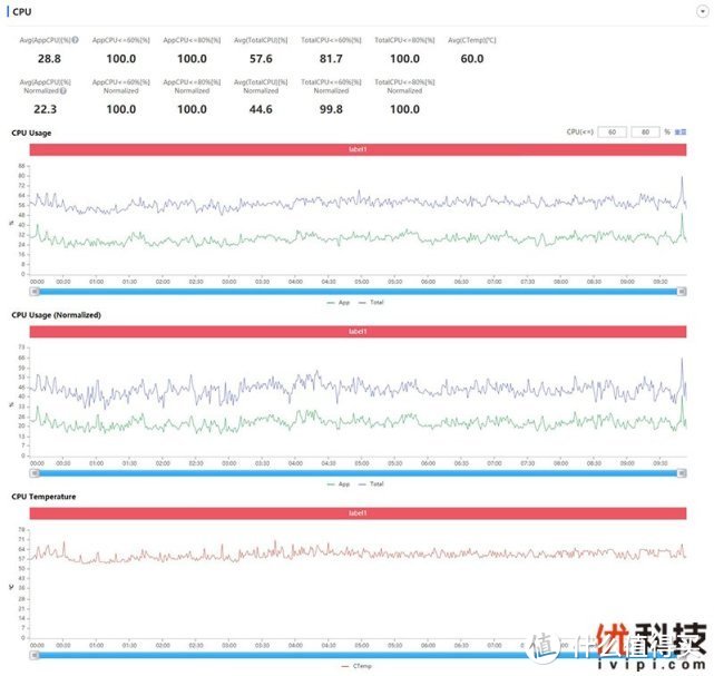 高刷LCD屏加持 iQOO Neo5 活力版优科技全面评测