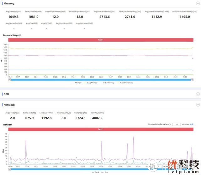 《使命召唤手游》perfdog性能表现分析