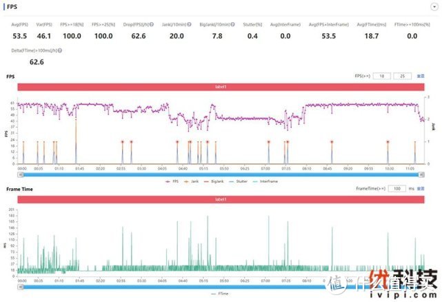 高刷LCD屏加持 iQOO Neo5 活力版优科技全面评测