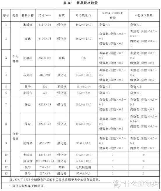 看完再买：西门子家电哪些值得买？洗碗机、蒸烤箱、洗衣机、冰箱……15款推荐，最新技术分析，