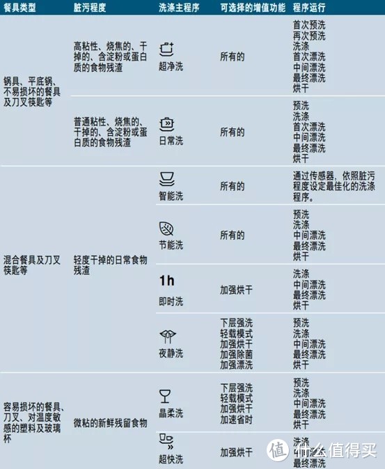 看完再买：西门子家电哪些值得买？洗碗机、蒸烤箱、洗衣机、冰箱……15款推荐，最新技术分析，