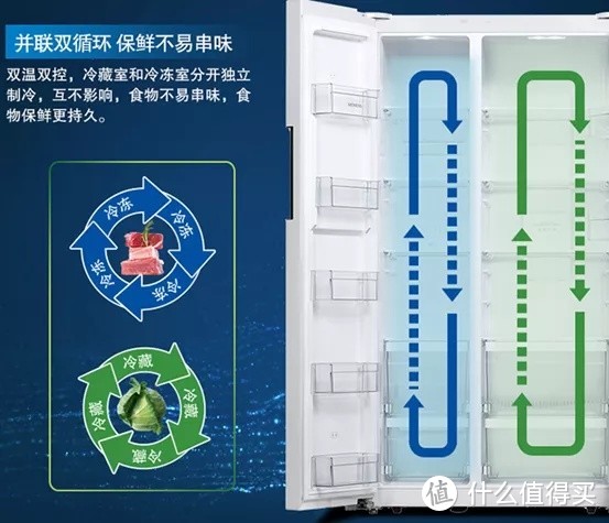 看完再买：西门子家电哪些值得买？洗碗机、蒸烤箱、洗衣机、冰箱……15款推荐，最新技术分析，