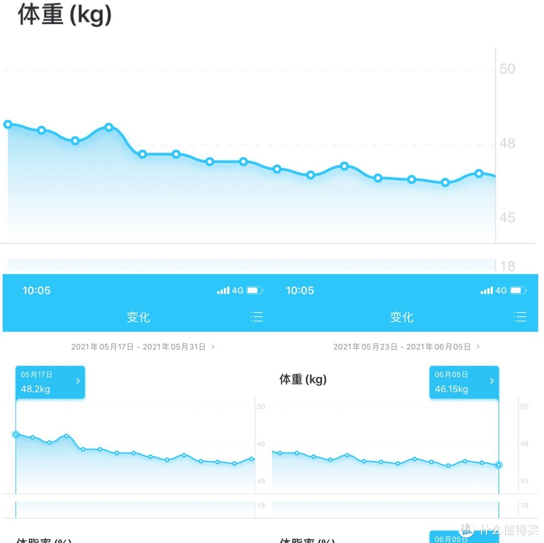 亲身试验号称减肥十斤的网红21天减肥全餐平替版，效果究竟怎么样？