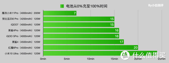 跌破1元1瓦，锤子/倍思/小米65W氮化镓GaN充电头快充评测