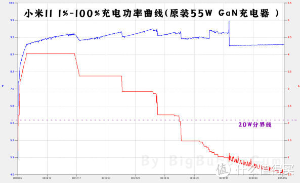 跌破1元1瓦，锤子/倍思/小米65W氮化镓GaN充电头快充评测