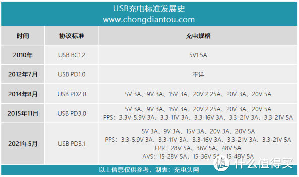 跌破1元1瓦，锤子/倍思/小米65W氮化镓GaN充电头快充评测