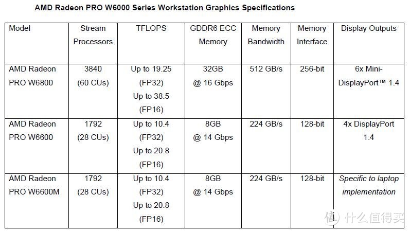 科技东风丨RTX 3070 Ti 游戏性能出炉，算力未砍半、AMD 发布 PRO W6000系列显卡