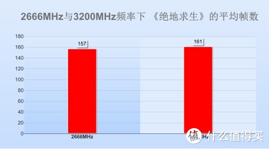 朗科越影DDR4-3200 16GB内存评测：容量大、性价比高