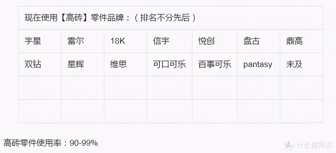 乐高2款星战，新品牌的恐龙世界【2021-6-8积木新品情报】