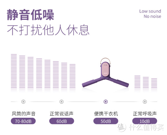 全网最全！暴肝一周整理的便携式干衣机选购指南！含干衣机种类/原理介绍/便携式干衣推荐