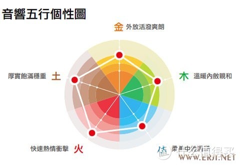 Hugo2的PCHIFI之路——最合适的数字界面 