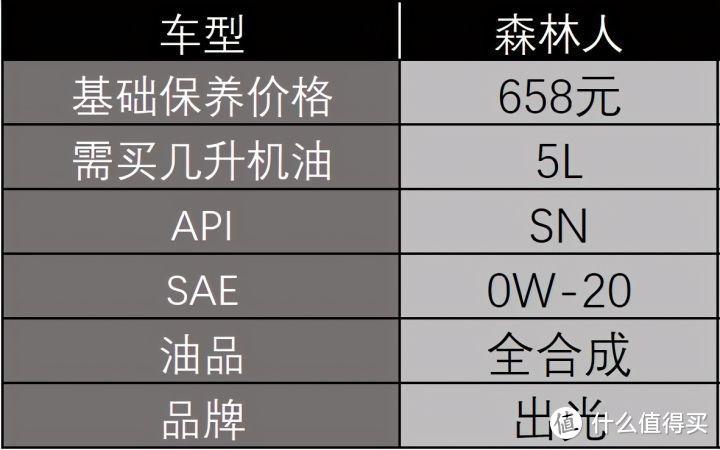 森林人：质保期内万物皆可索赔，进口配件等待太久引不满