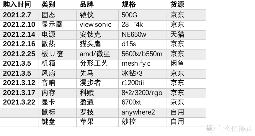 如何开始DIY自己的电脑？装机小白的经验分享