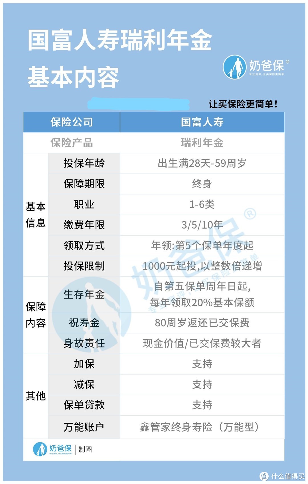 国富瑞利年金险怎么样？有哪些优缺点？