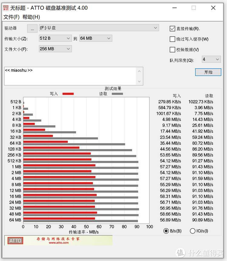 真香价买到闪迪优盘，没想到防伪验证出了问题