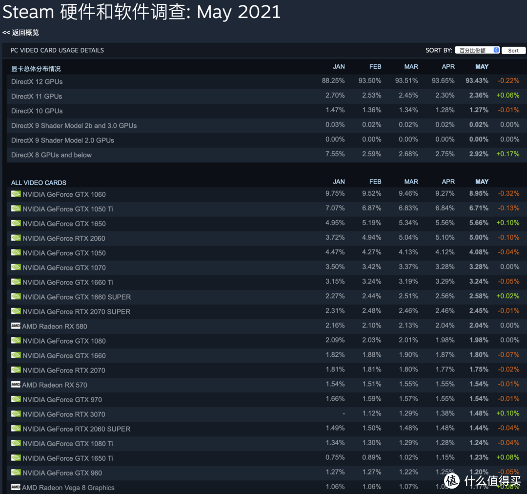 说出来你都不信，高色域、高刷新率的BOE拾光纪电竞显示器居然只要899元