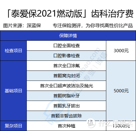 泰康泰爱保2021有什么保障？有没有坑？性价比高吗？全面测评