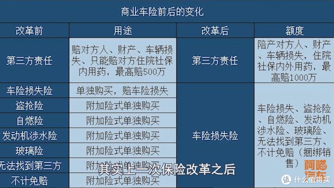 汽车保险该怎么买？这几款喵哥强烈推荐，买了让你省心省事