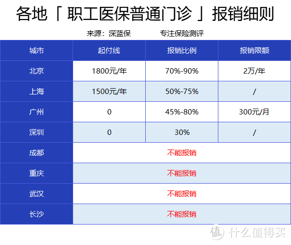 职工医保迎来大变化！个人账户可给配偶父母子女用，有哪些意义和影响？