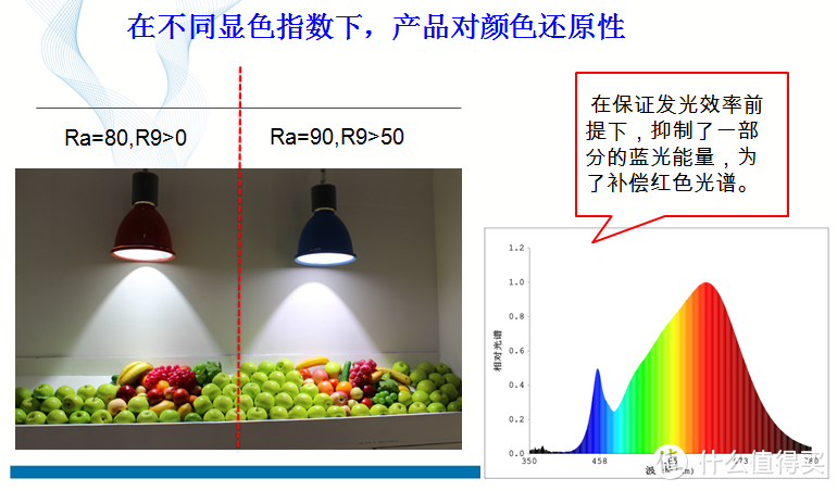 舒适、护眼还有光触媒，618购入的这款LED灯使用体验确实还不错