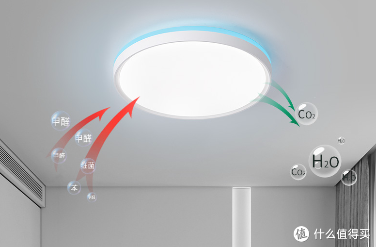 舒适、护眼还有光触媒，618购入的这款LED灯使用体验确实还不错