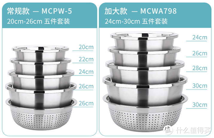 厨具选购 篇一：厨房基础用具，618必备这几样！