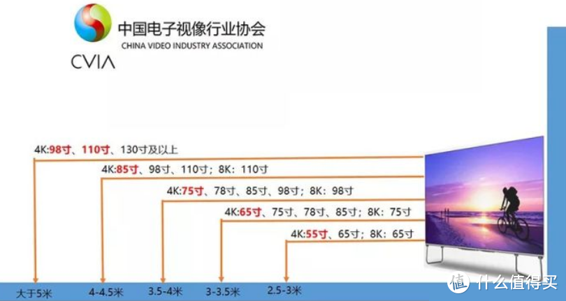 2021高性价比智能电视推荐/智能电视选购指南，海信、长虹、创维、小米哪些电视值得买？