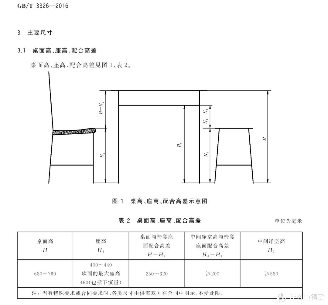 家具的高度国标