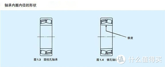 三类轴承丨调心滚子轴承