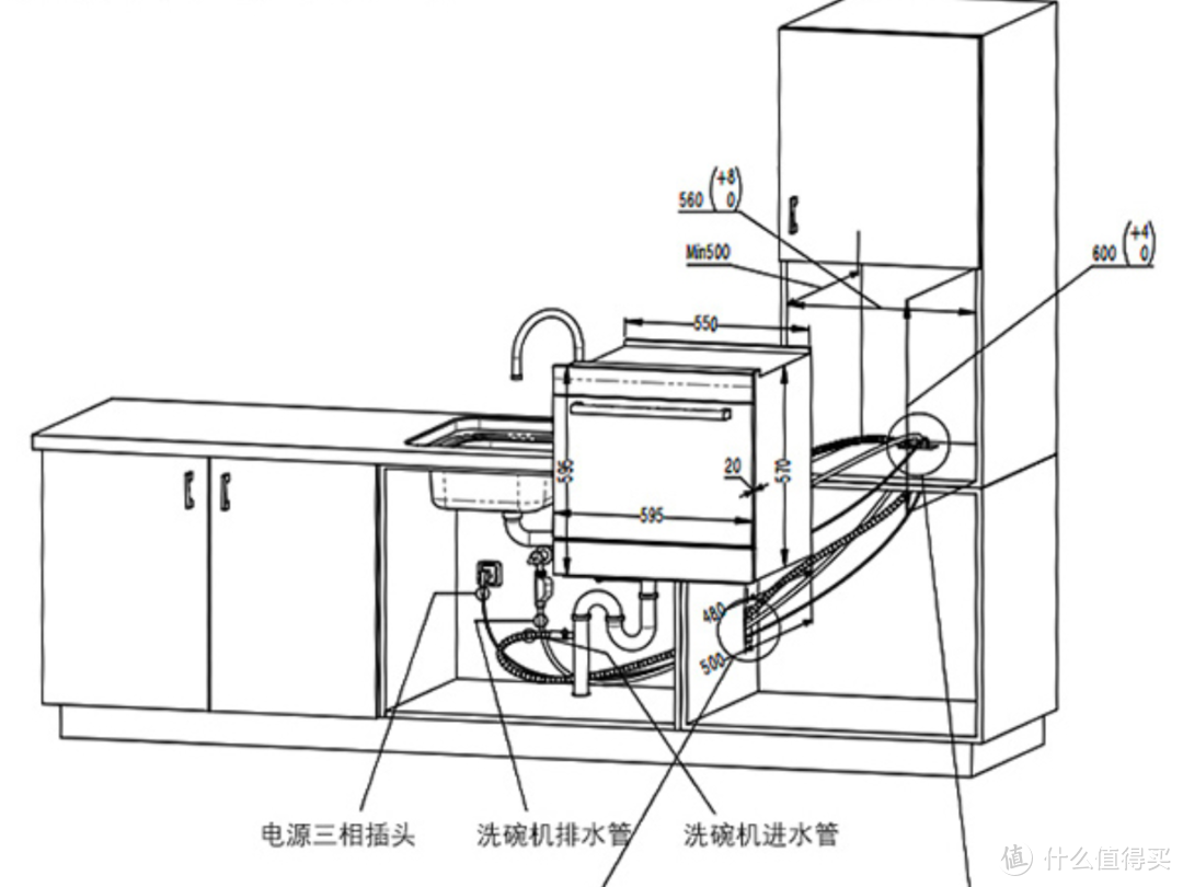 洗碗机水电尺寸怎么留？超全洗碗机安装指南