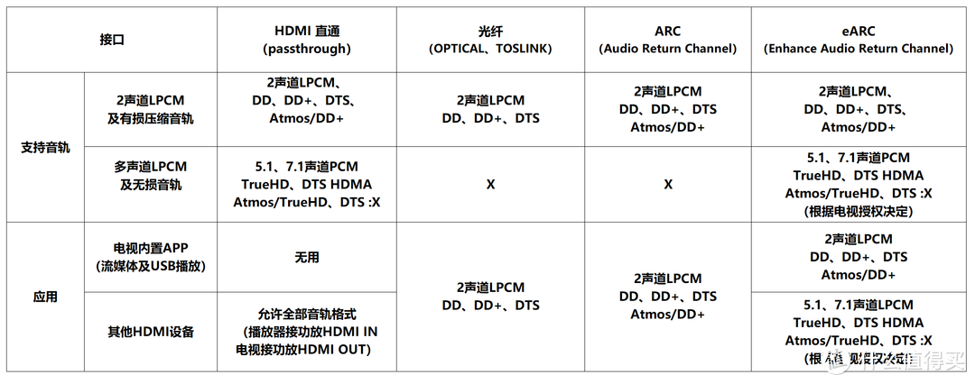 ARC和eARC的区别