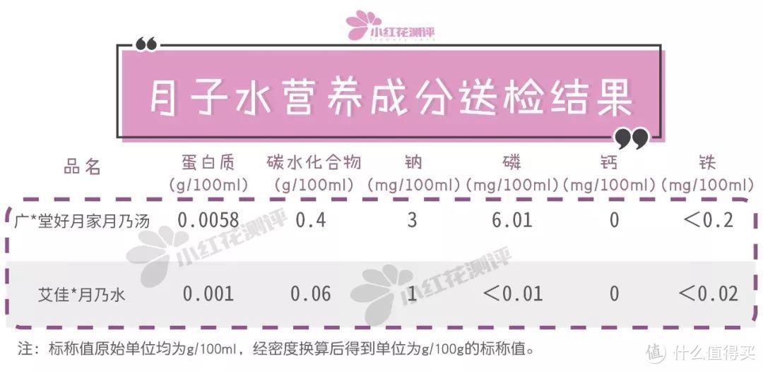 618之拔草清单：这些产品再便宜也不要买！